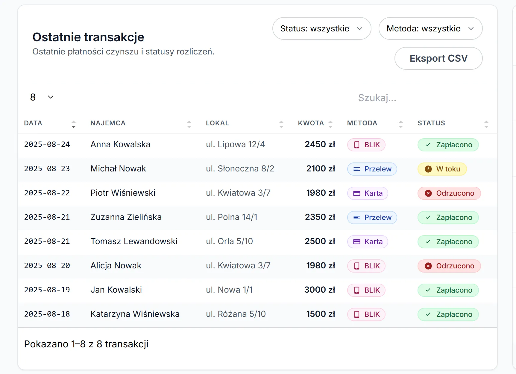 Podgląd panelu płatności i najemców PayRent